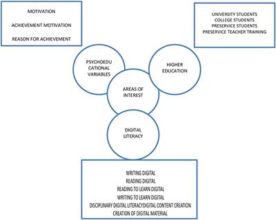 Digital literacy in the university setting: A literature review of empirical studies between 2010 and 2021